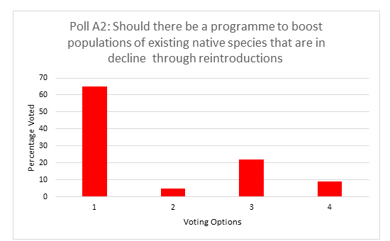 Poll A2