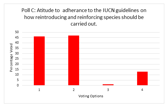 Poll C